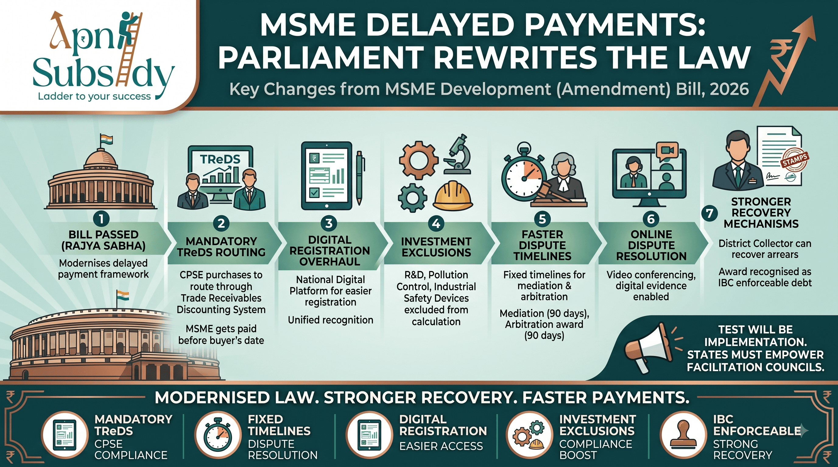 MSME Payment Law 2026: New Rules Could Help Businesses Get Paid Faster