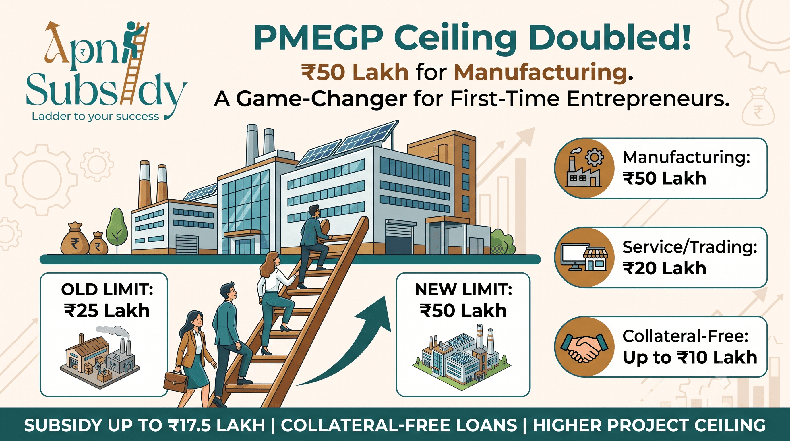 PMEGP Project Limit Doubled to ₹50 Lakh: What Entrepreneurs Need to Know