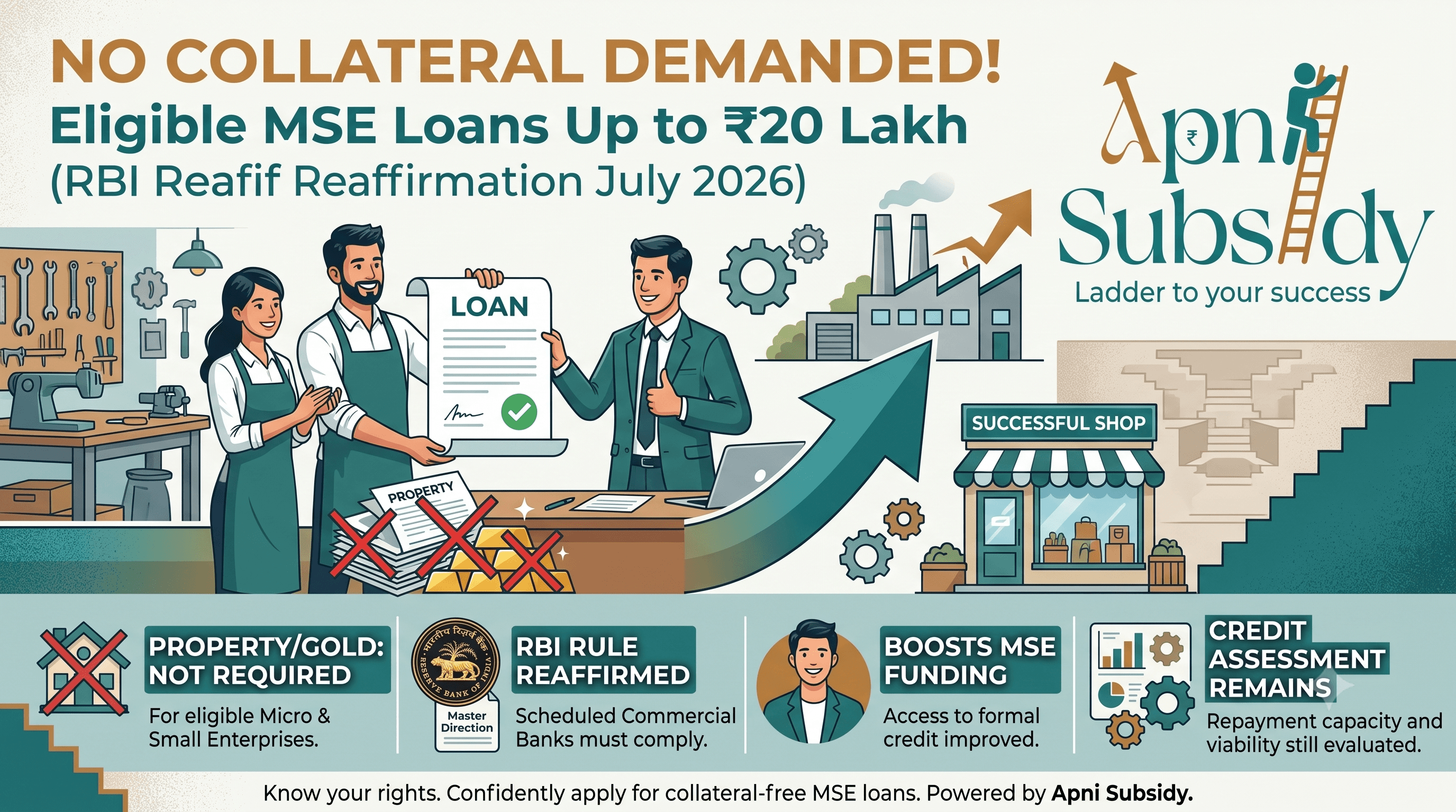 Banks Can No Longer Ask for Collateral on MSE Loans Under ₹20 Lakh