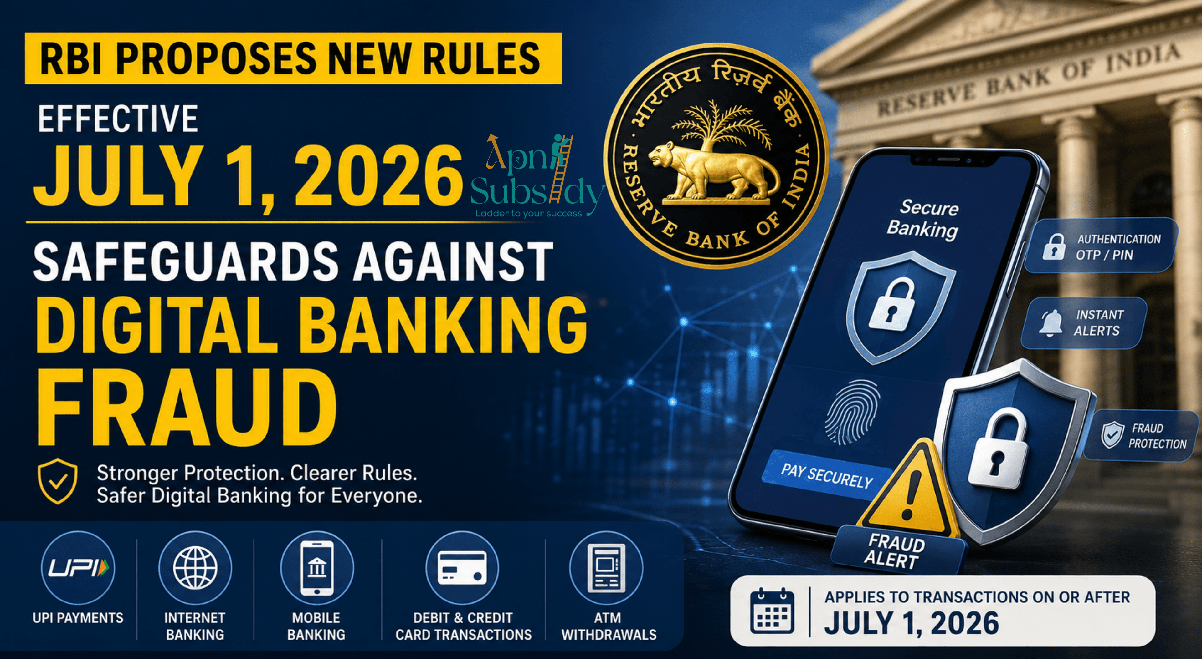 RBI’s New Digital Banking Fraud Rules from July 1, 2026: What Every Customer Should Know