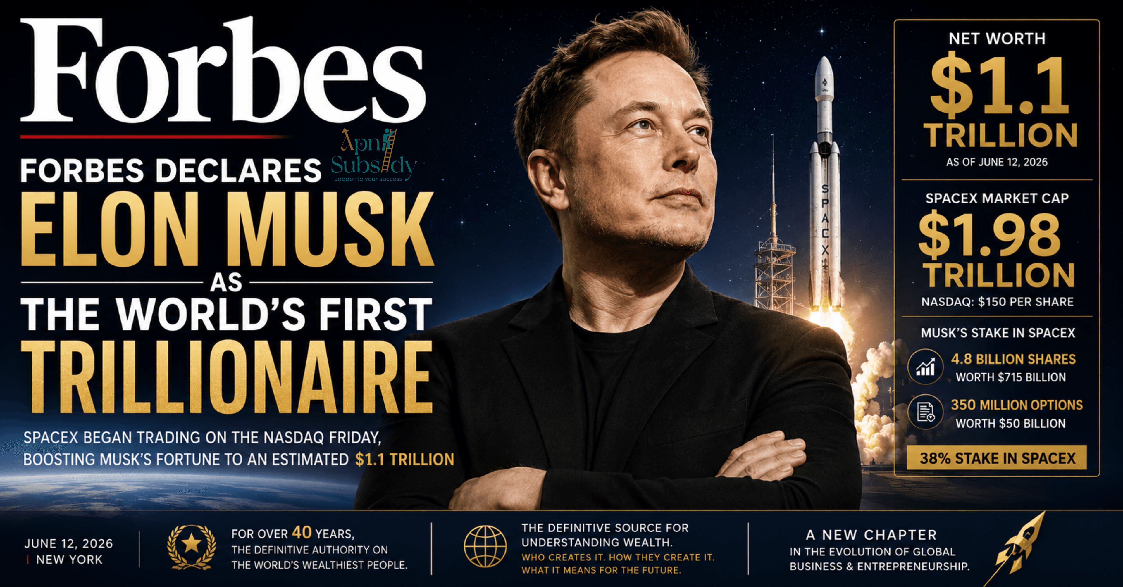 Elon Musk Becomes the World’s First Trillionaire as SpaceX IPO Reshapes Wealth History.