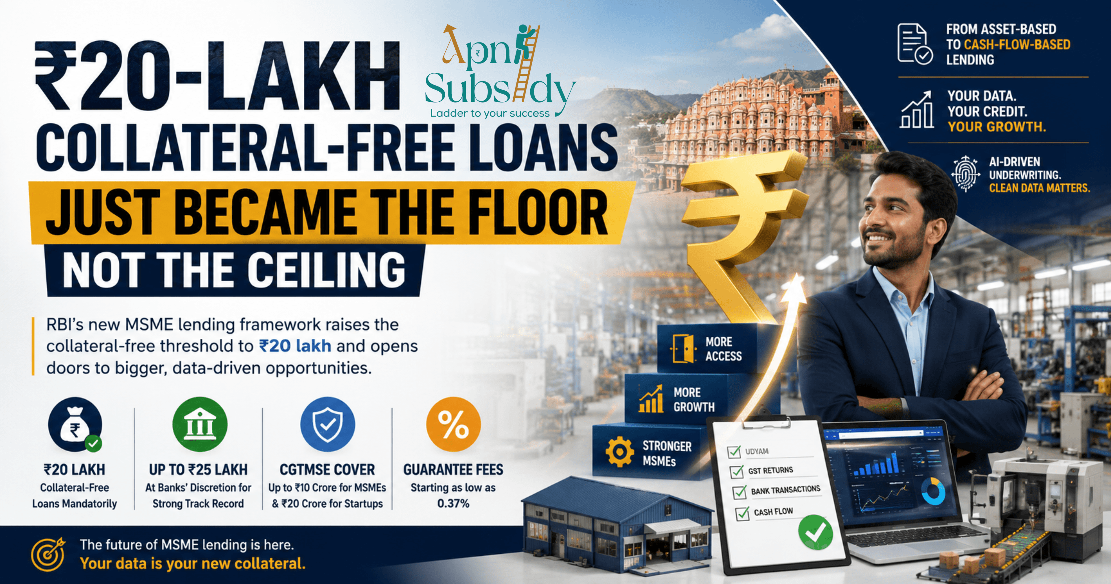 ₹20-Lakh Collateral-Free Loans Just Became the Floor — Not the Ceiling