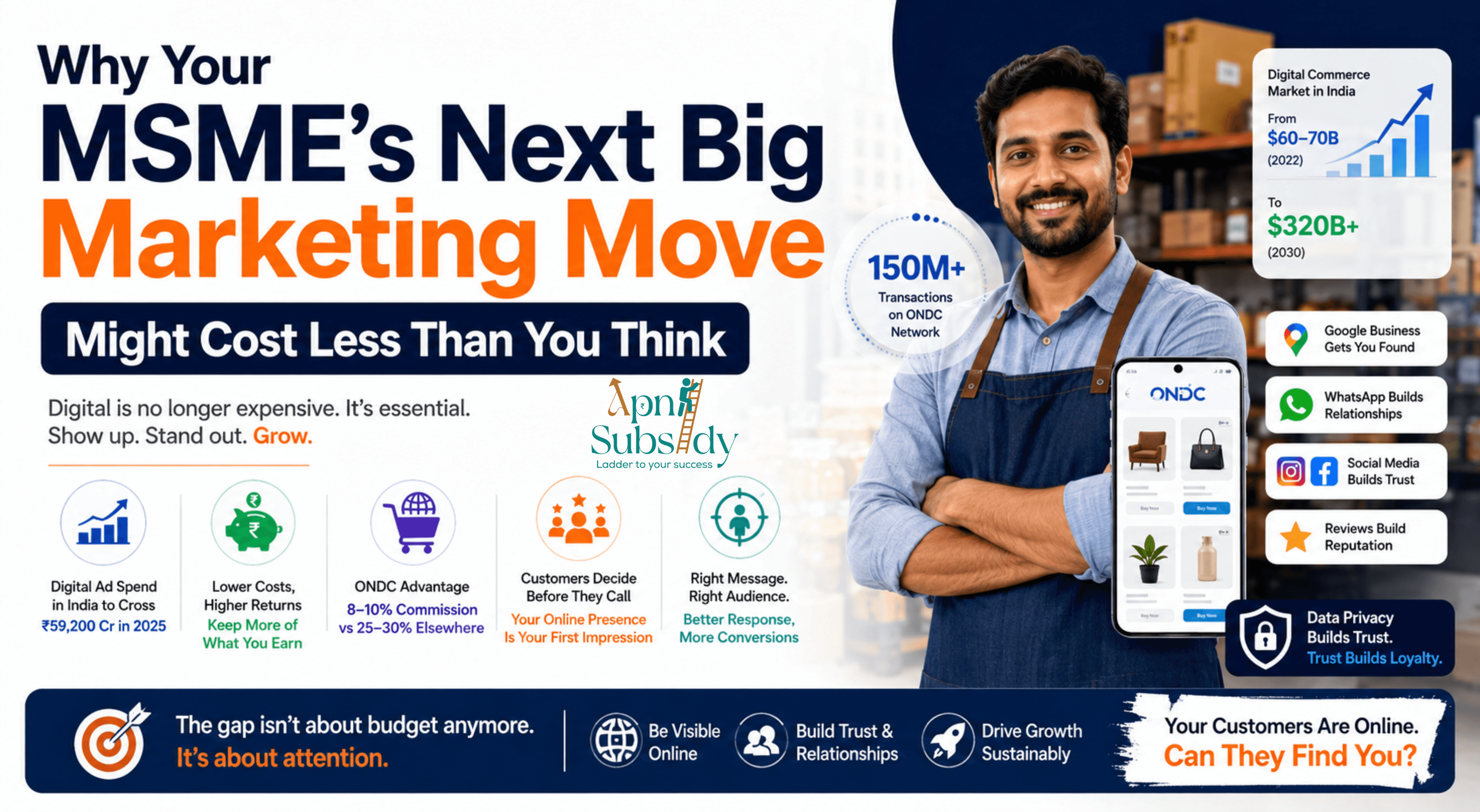 Why Your MSME's Next Big Marketing Move Might Cost Less Than You Think