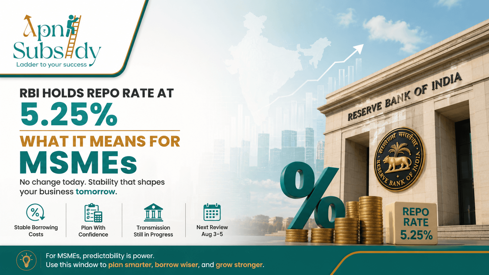 The RBI Didn't Change Interest Rates. Here's Why That Still Matters for Every MSME.