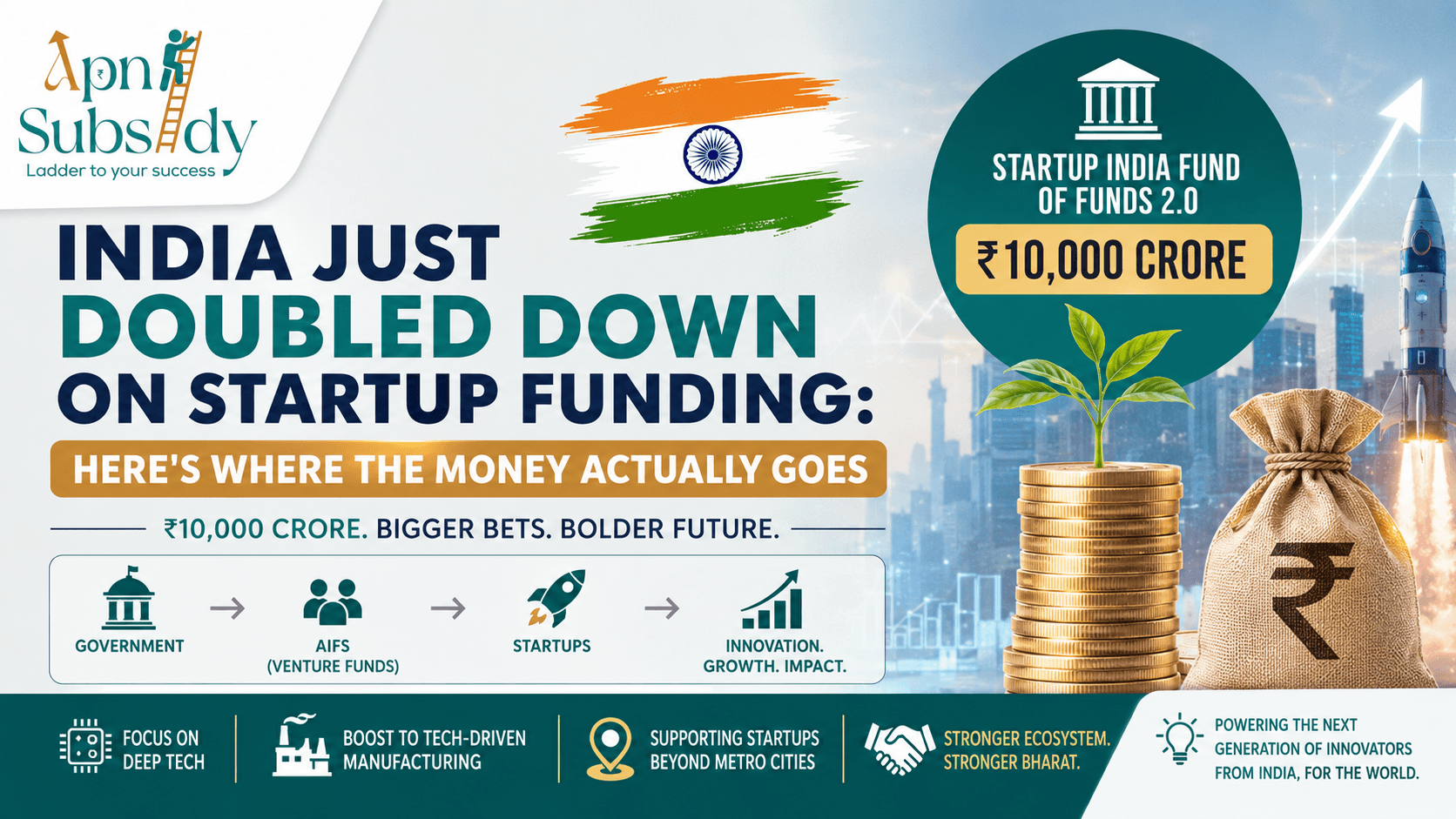 India Just Doubled Down on Startup Funding: Here's Where the Money Actually Goes