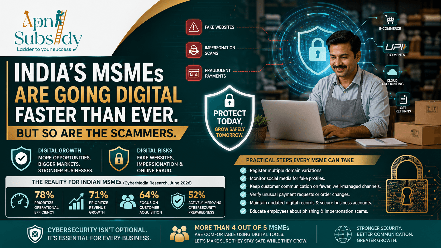 India's MSMEs Are Going Digital Faster Than Ever. But So Are the Scammers.