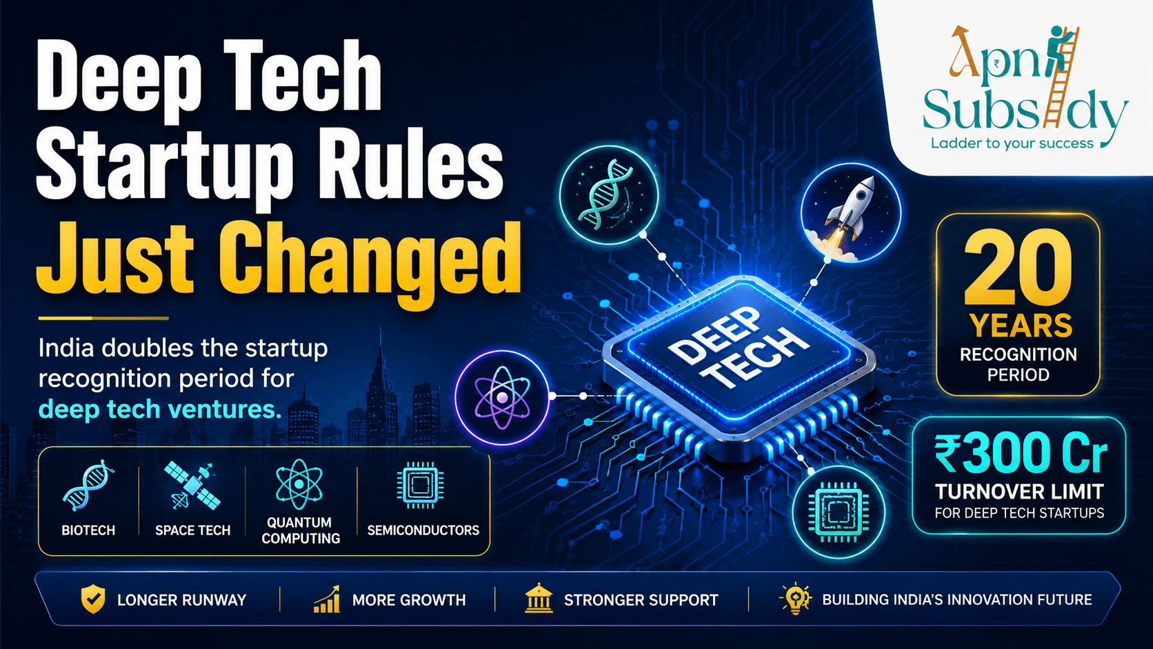 Deep Tech Startup Rules Just Changed. Here's Why It Matters.