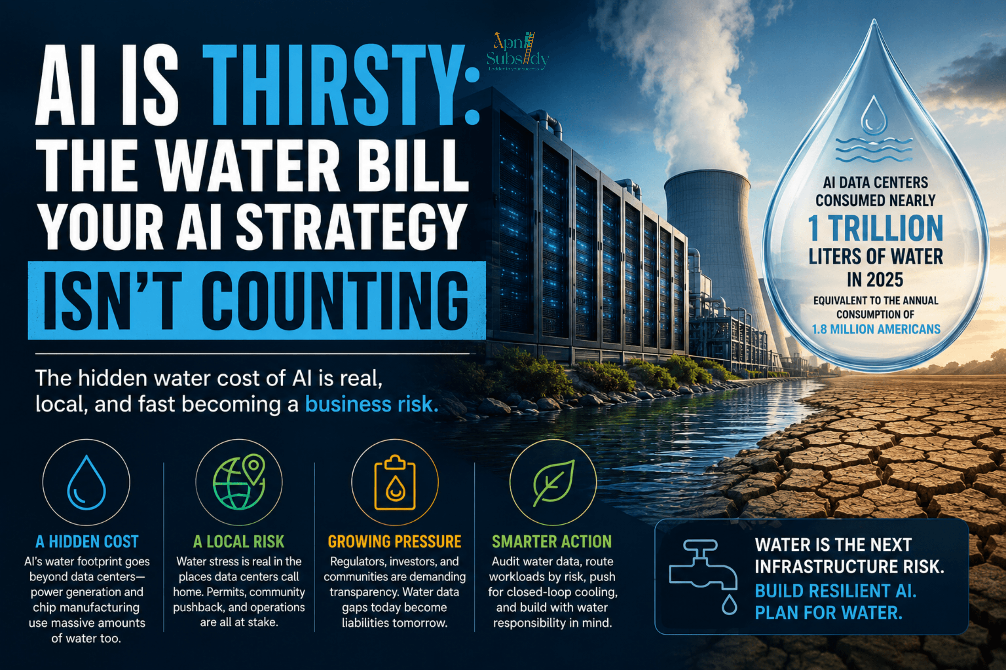 AI Is Thirsty: The Water Bill Your AI Strategy Isn't Counting