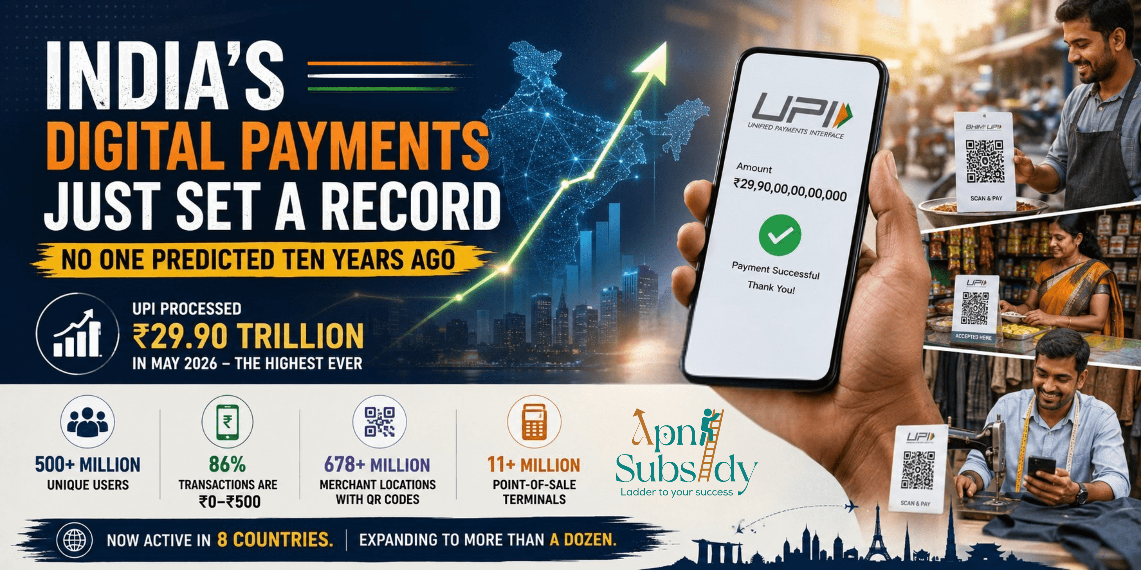 India's Digital Payments Just Set a Record No One Predicted Ten Years Ago