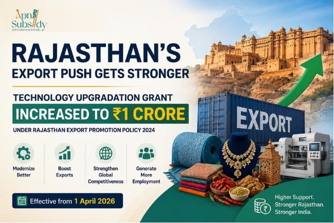 Rajasthan's Export Push Gets Stronger: Technology Upgradation Grant Increased to ₹1 Crore